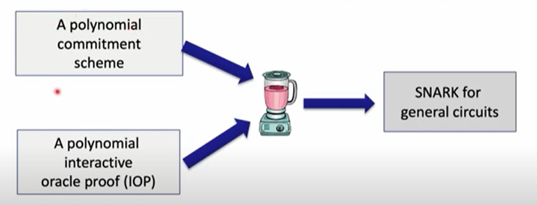 Arithmetic Circuit