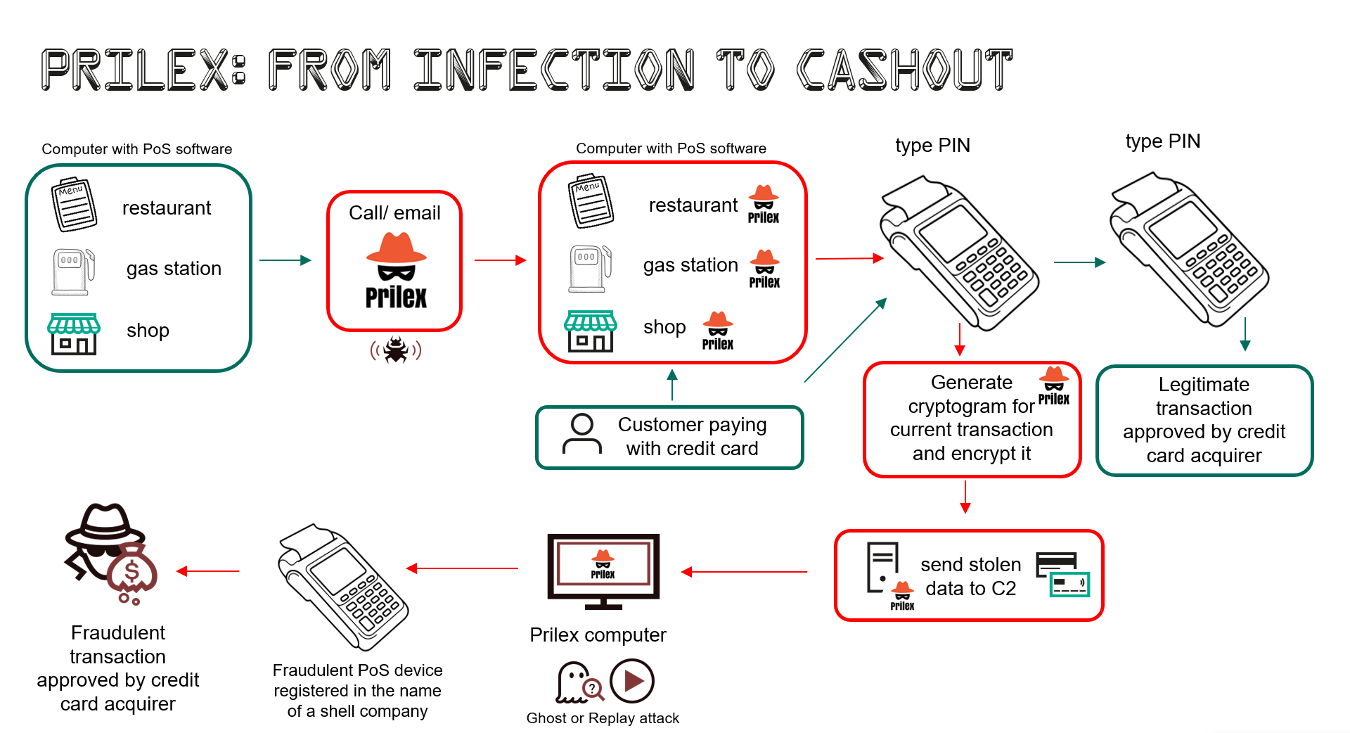 Replay attacks against payment systems