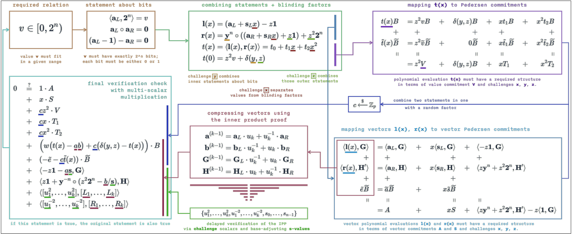 ZK Prof System