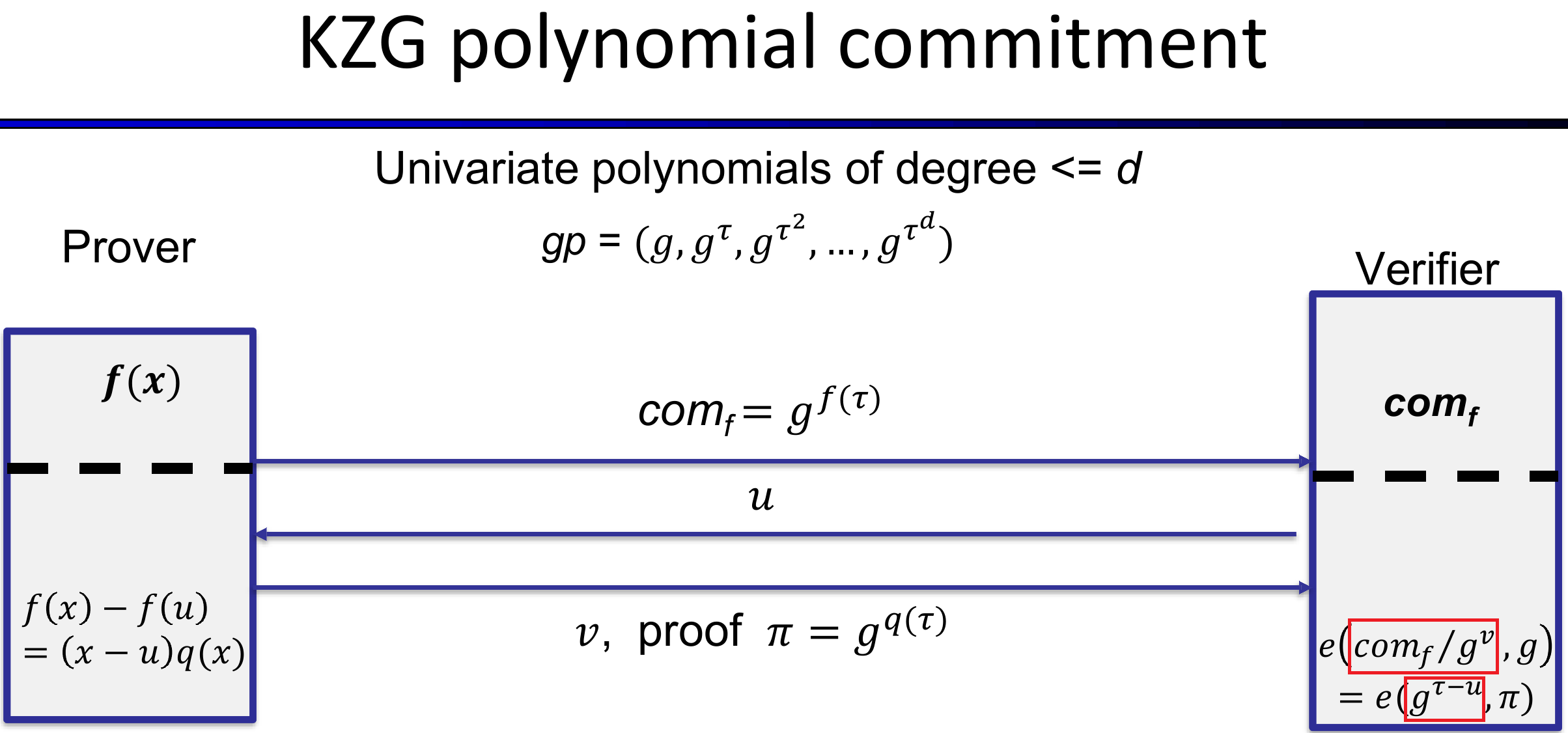 KZG poly-commitment protocol